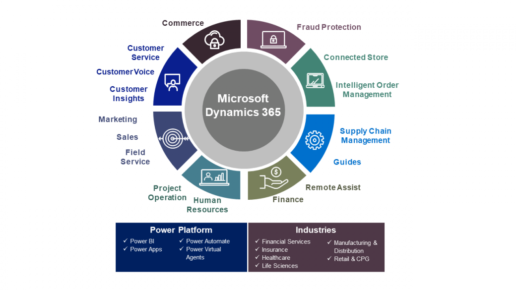 Microsoft Business Apps Infographics